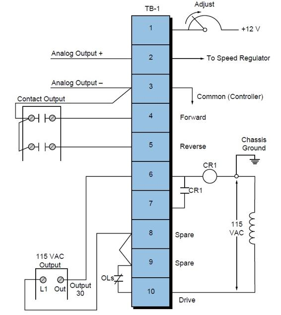  Connection diagram from the PLC to the VS drive’s terminal block