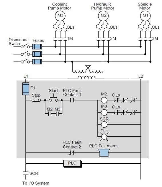 Hardwired components in a PLC system