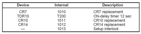 I/O address assignment table for internal outputs