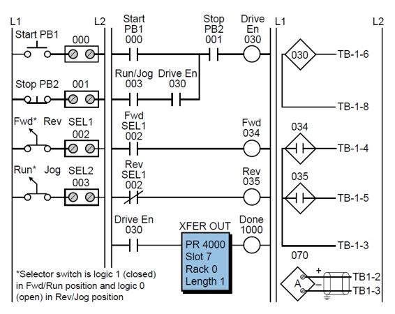 PLC implementation of the VS drive