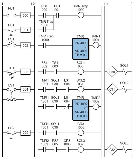 PLC implementation of the circuit in Figure 23