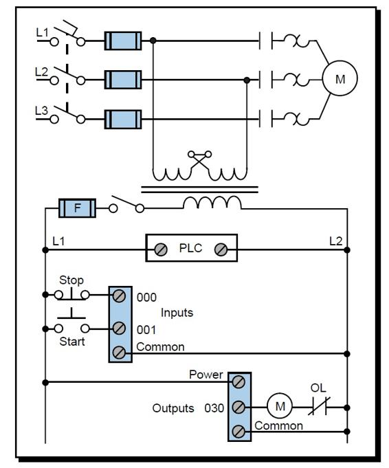 PLC wiring diagram of a three-phase motor