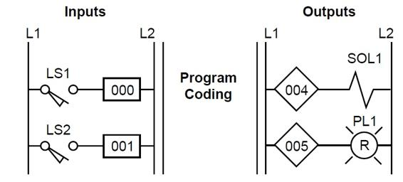 Partial connection diagram for the I/O address assignment in Table 2