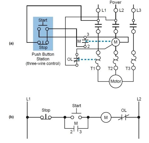 (a) Wiring diagram and (b) relay control circuit for a three-phase motor