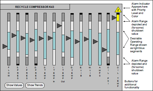 A High Performance View of a Compressor