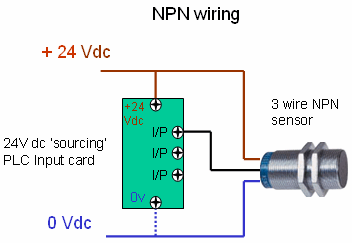 wiring the three NPN sensor wires