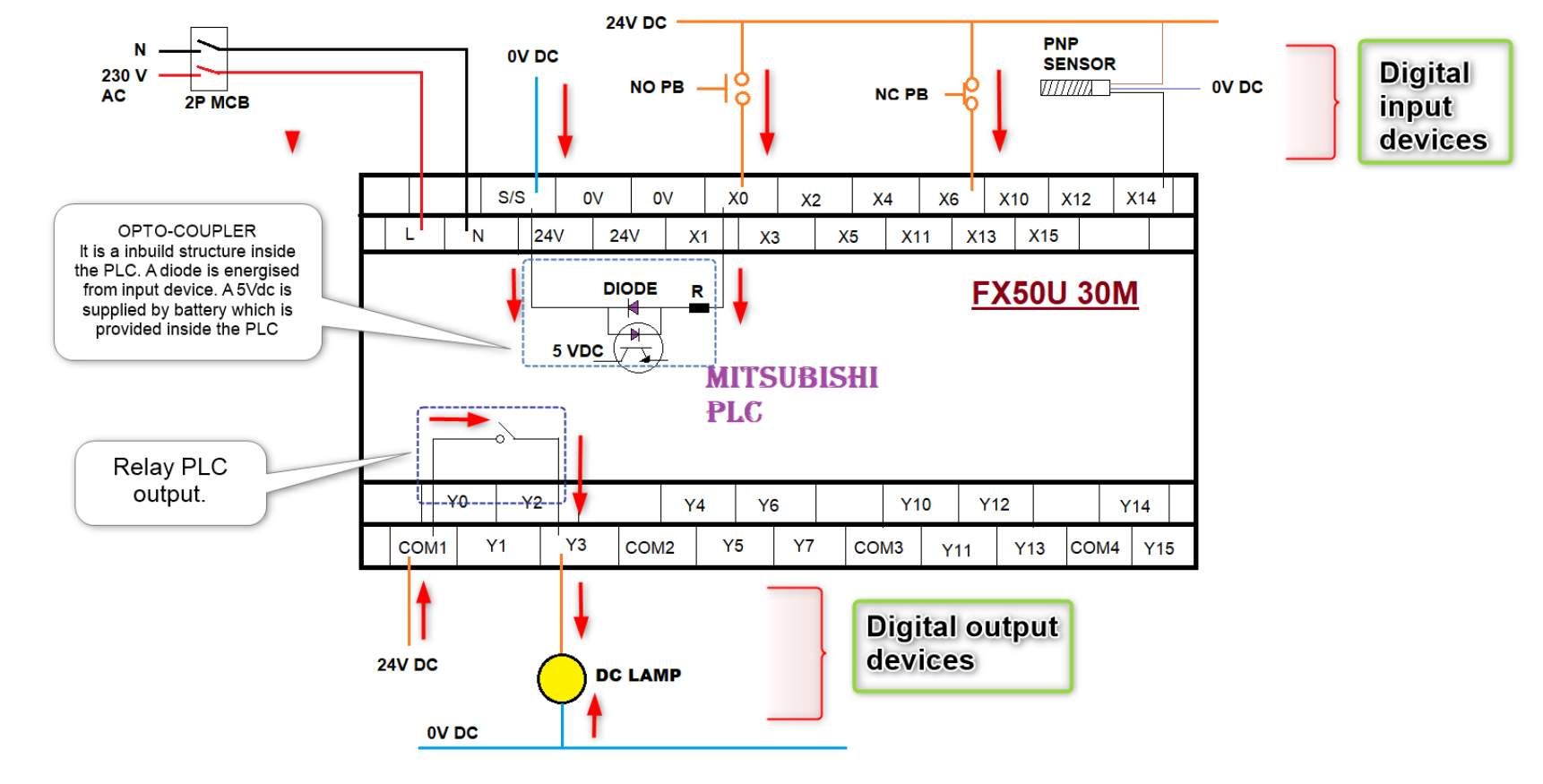 Mitsubishi PLC wiring configuration