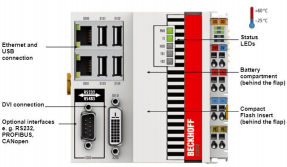 An example of a compact industrial PC from Beckhoff. 