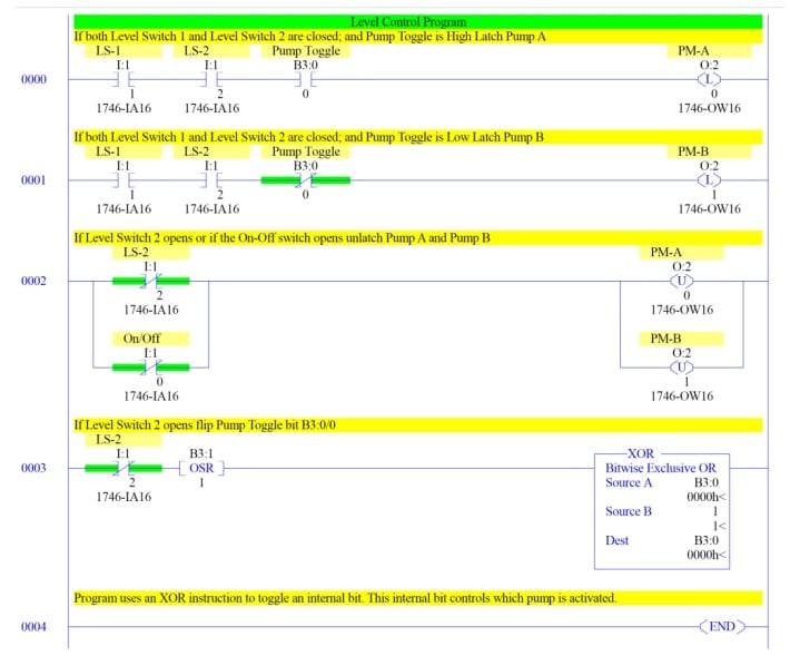 Level-control program