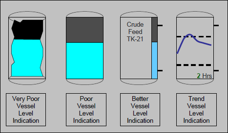 Example Practices for Vessel Levels