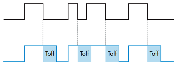 Timing for an off-delay timer