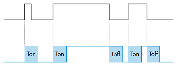 Timing for a combo on and off-delay timer