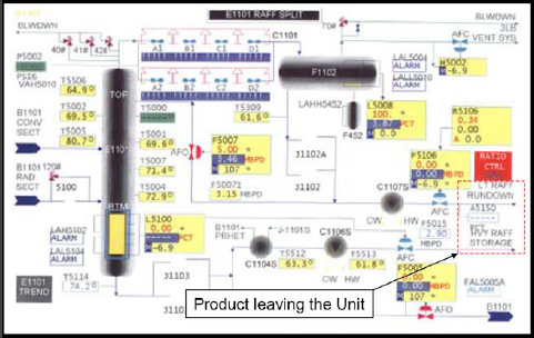 The ISOM unit graphic. This image is from the CSB’s Final Report on the 2005 BP Texas City Explosion and Fire.
