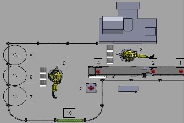 Machine tending robotics workcell