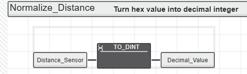 Number conversion ladder function block