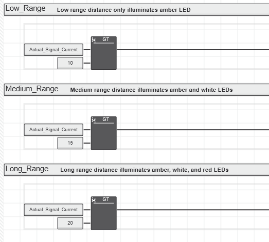 Consecutive GT function blocks in a ladder program