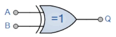 Exclusive OR (XOR) gate function