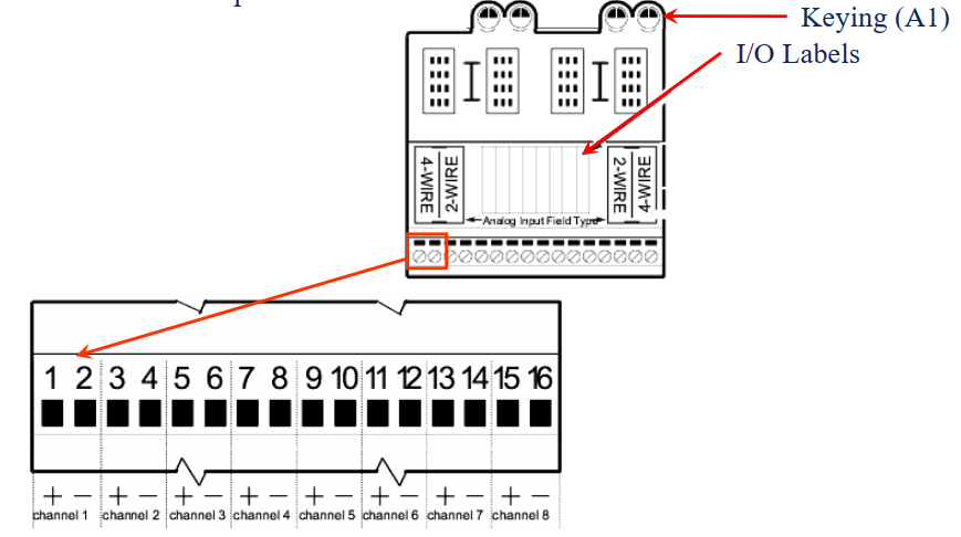 AI Terminal Block