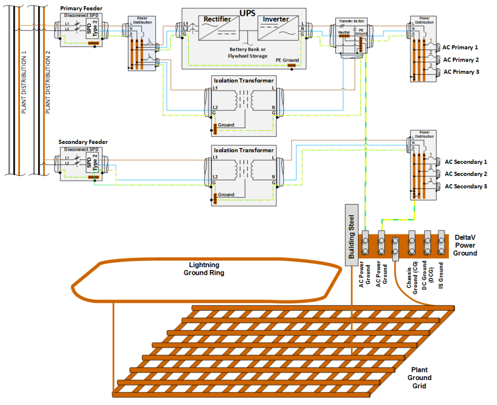 Isolated single-phase system with redundant power