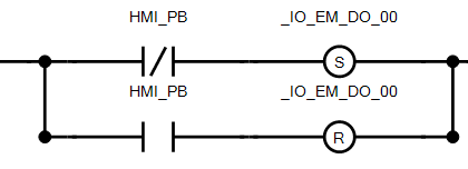 Incorrect latch and unlatch circuit logic