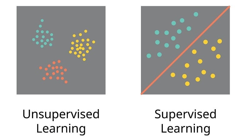 Unsupervised vs. supervised learning